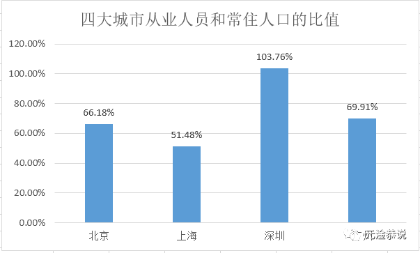 2019年亚洲国家及地区城镇人口比例