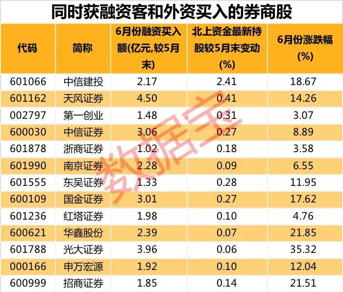 下半年A股大概率这么走！牛市指标已启动，这类