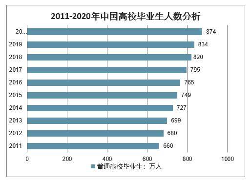 2021gdp增量_如何看待明年利率债供需关系(3)