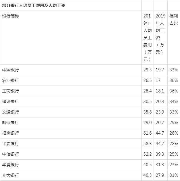 2021年银行人均薪酬_成都农商银行薪酬通卡
