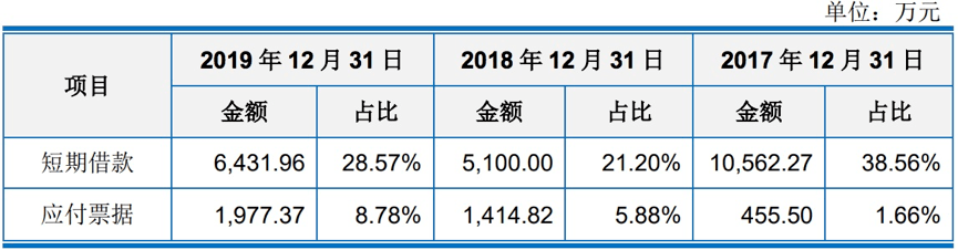 訂單延遲交付或取消，淨利下滑超30%！海德曼科創板上市路或難順遂 科技 第6張