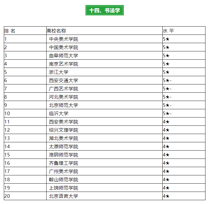 美术设计专业大学排名_美术生大学专业图(2)