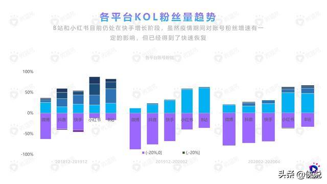 2020年食品饮料行业的GDP_中国gdp2020年