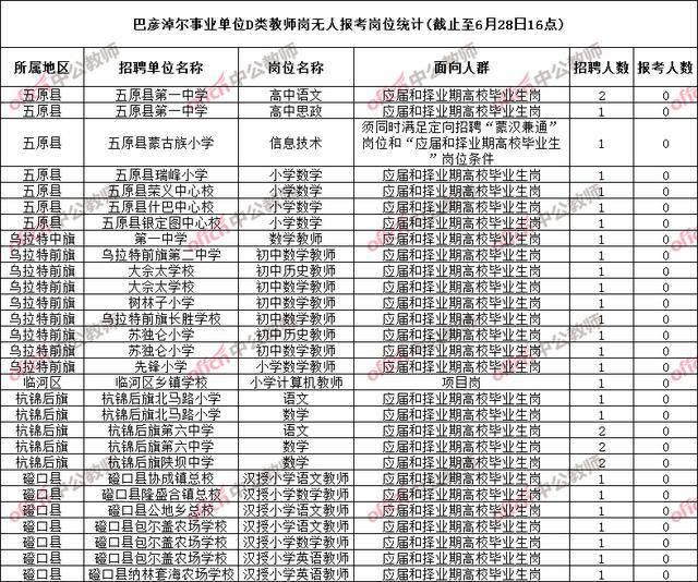 2020年巴彦淖尔各旗县人口_巴彦淖尔杭锦后旗图片