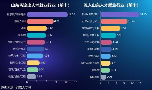 青岛2020年净流入人口多少_青岛地铁线路图2020年