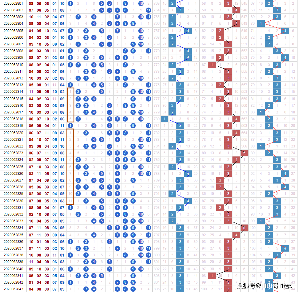山山哥11选5任四旋转矩阵投注,杀一号杀错也会中奖(一)01篇