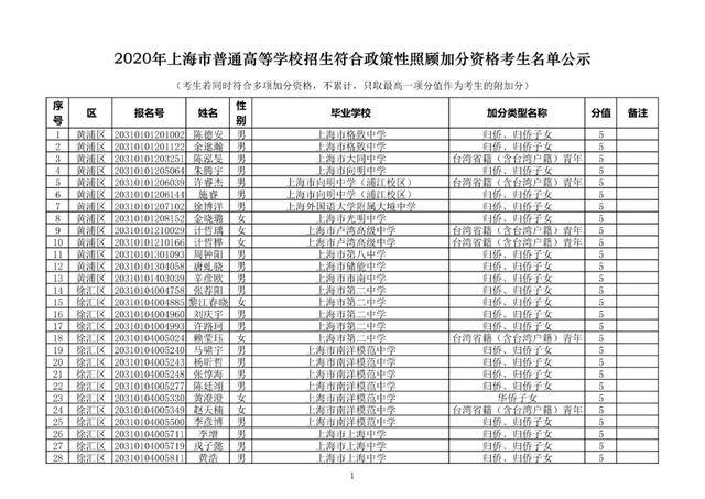 保送生|喜报！2020上海高考加分名单及保送生名单公示！恭喜！