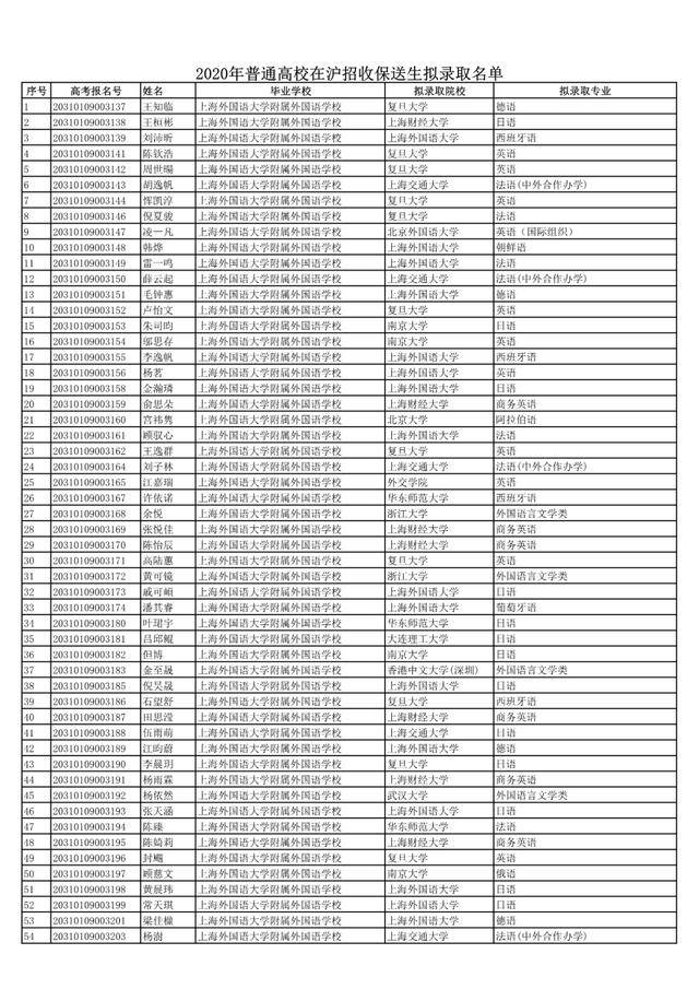 保送生|喜报！2020上海高考加分名单及保送生名单公示！恭喜！