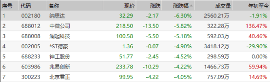 中芯國際，也開始埋人了 科技 第9張