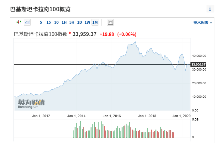 巴基斯坦人口多少_巴基斯坦人口(2)