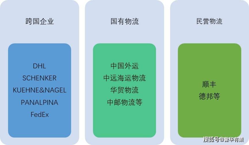 发展|航空物流行业发展概况及趋势分析