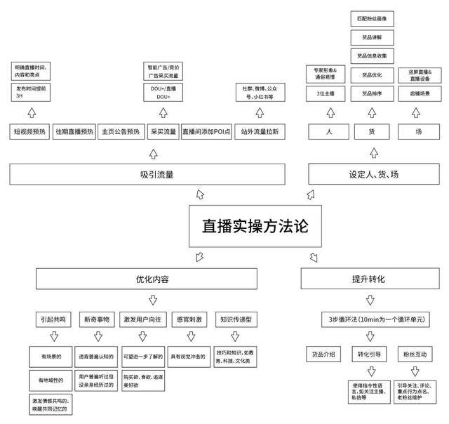 企業主的2020：闖進直播，朝陽而生 科技 第5張