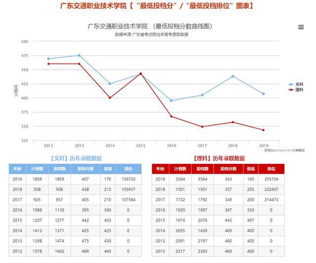 考试|必看！专插本要考几科？考哪些知识？区别超大