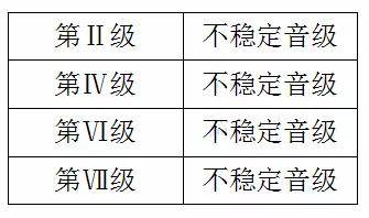大调音简谱_扬琴c调音位图简谱