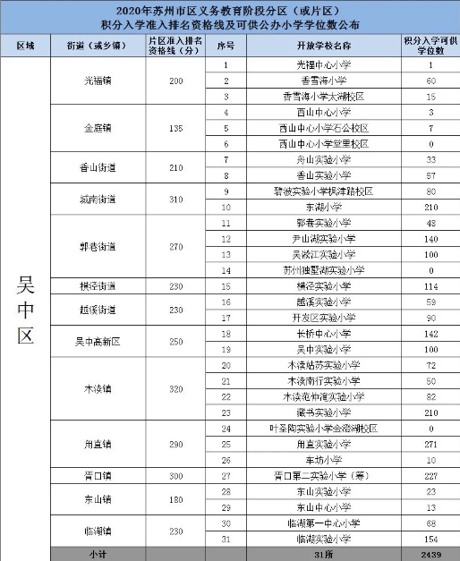 年苏州市流动人口积分管理_苏州市河道管理条例(2)