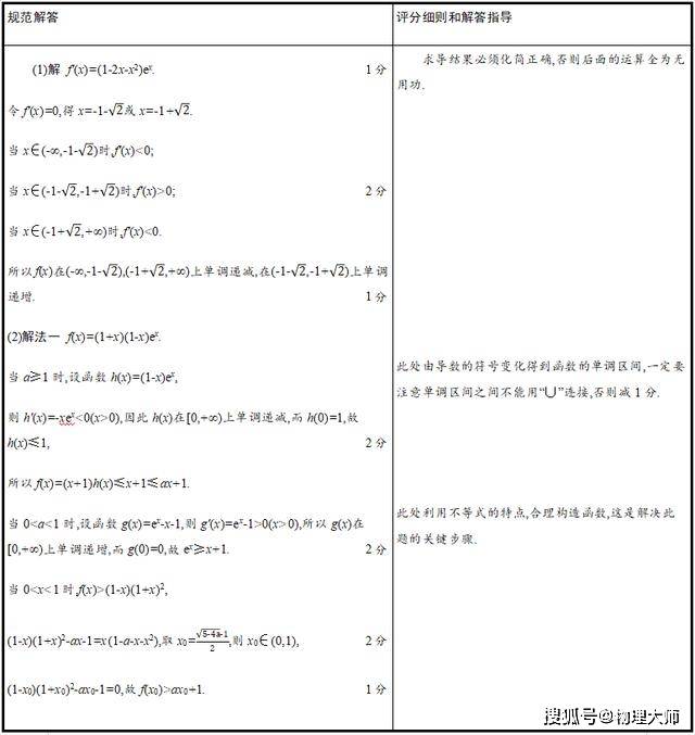 &amp|考前必看！2020高考数学"评分细则"参考发布
