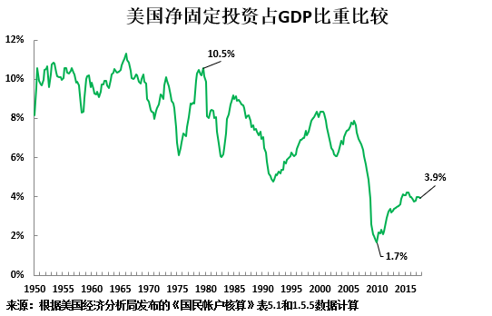 疫情下美国经济gdp(2)