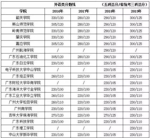 分数线|紧张!专插本成绩即将公布!多少分录取?