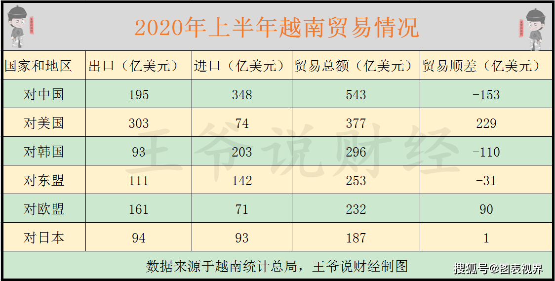 2020年第三季度韩国经济总量_韩国漫画窥视者第三季(3)