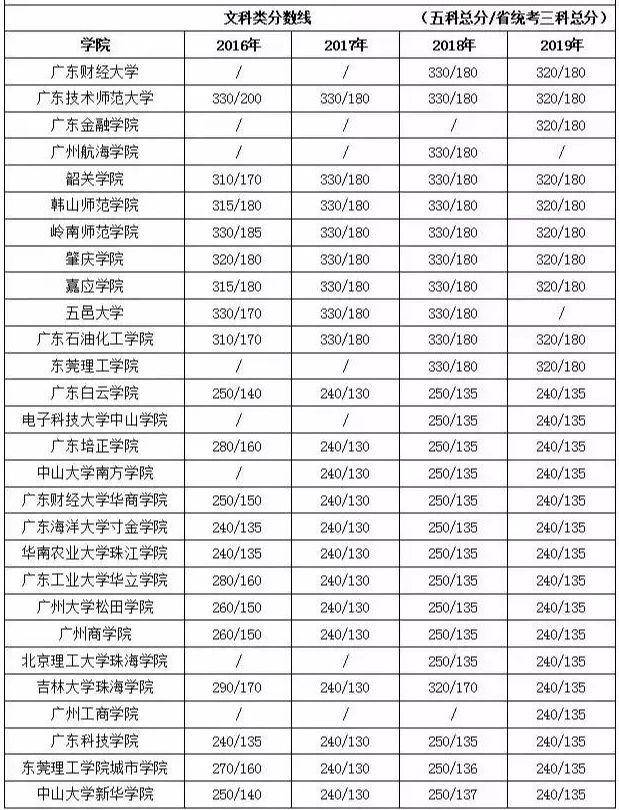 分数线|紧张!专插本成绩即将公布!多少分录取?