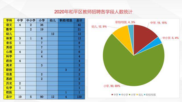 和平区人口_和平区的人口