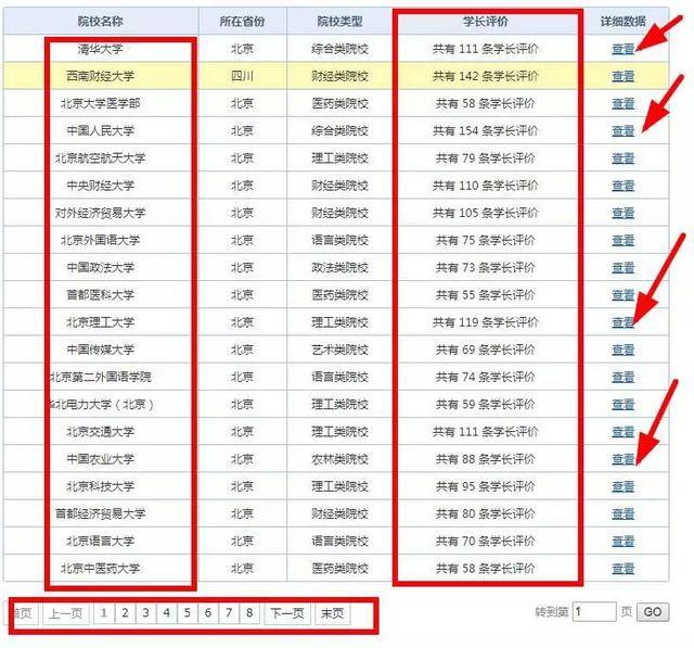 评价|国内2000多所高校好不好？学长最有发言权！且听学长学姐怎么说
