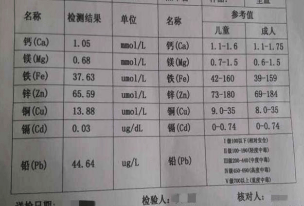 微量元素|白花冤枉钱不说宝宝还遭大罪，别再被坑了这项检测已被叫停6年