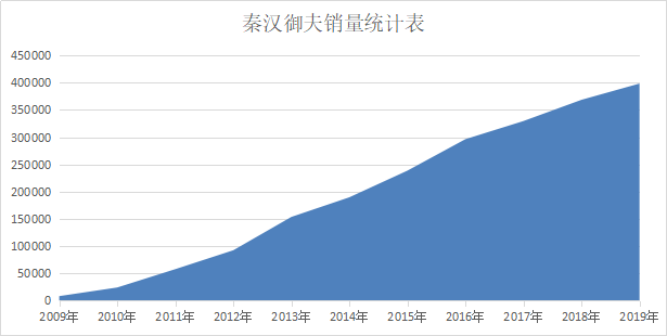 高三经济生活商品价值总量_高三经济生活思维导图(2)