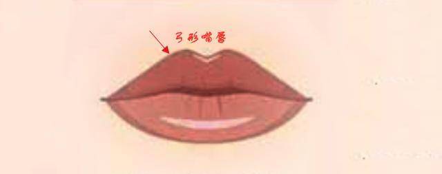 九种唇形九种命,你的唇形是哪种?看你一生是富还是穷