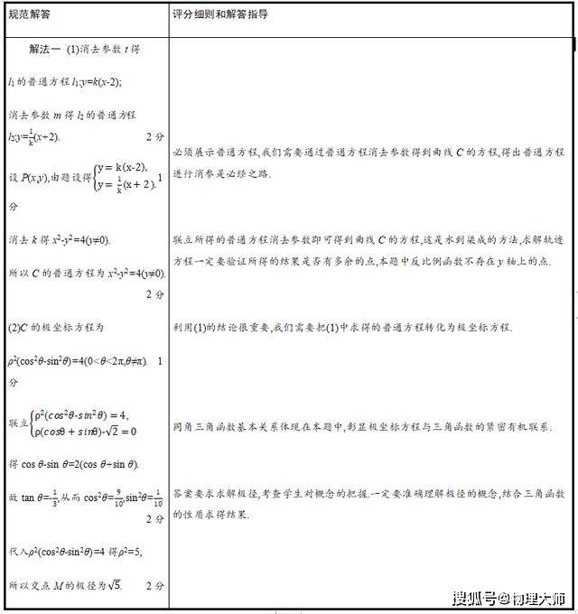 &amp|考前必看！2020高考数学"评分细则"参考发布