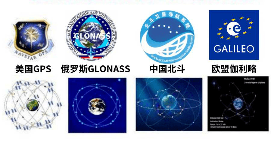 三问:北斗三号卫星导航系统有几颗卫星组网?