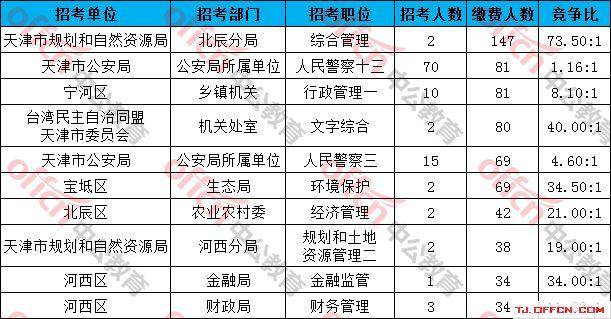 天津人口管理_我省发放五千万元青年人才补贴