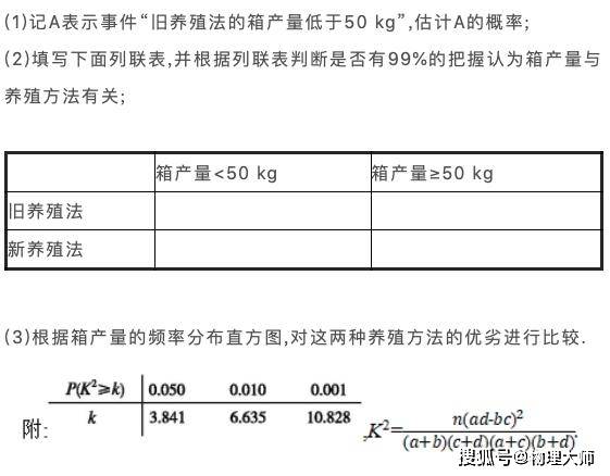 &amp|考前必看！2020高考数学"评分细则"参考发布