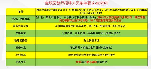 2020教师招聘考试_河南教师招聘网 2020年教师招聘考试备考资料 每日一练 10月29日 2(3)
