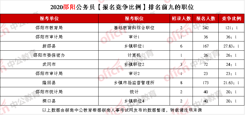 济南市2020年各区县户籍人口数量_2020年济南市规划图(3)