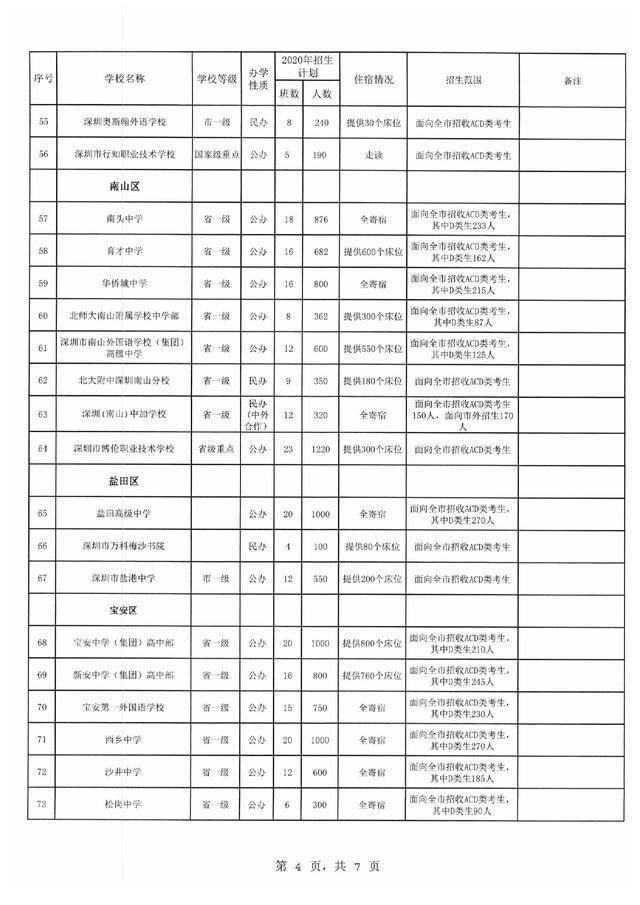 深圳外国语学校计划招生798名,指标生400名 深圳市高级中学中心校区