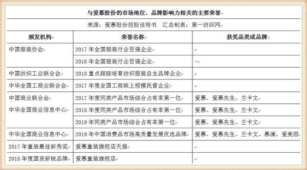 爱慕内衣工厂工资待遇_爱慕内衣(2)