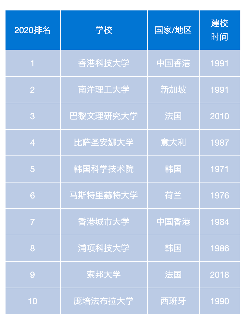 全国高校排名2020_小栗旬热血高校