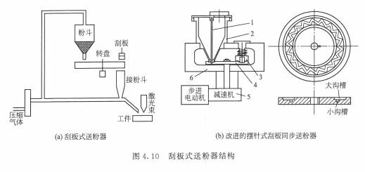 无锡激光熔覆公司