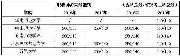 分数线|紧张!专插本成绩即将公布!多少分录取?