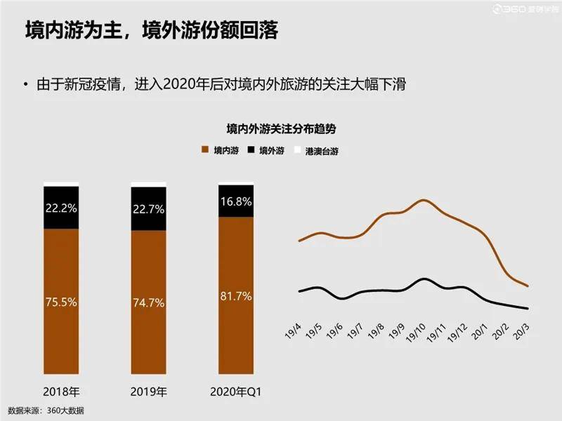 2020年中国旅游业发展趋势预测