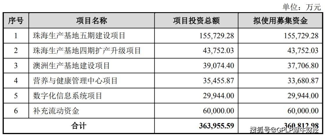 交易日|汤臣倍健死磕澳洲项目 ：节后首个交易日闪崩跌停 投资者不买单