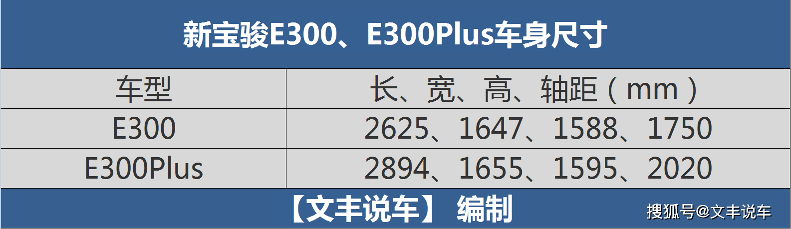 未来科幻新物种—新宝骏e300,e300plus正式上市