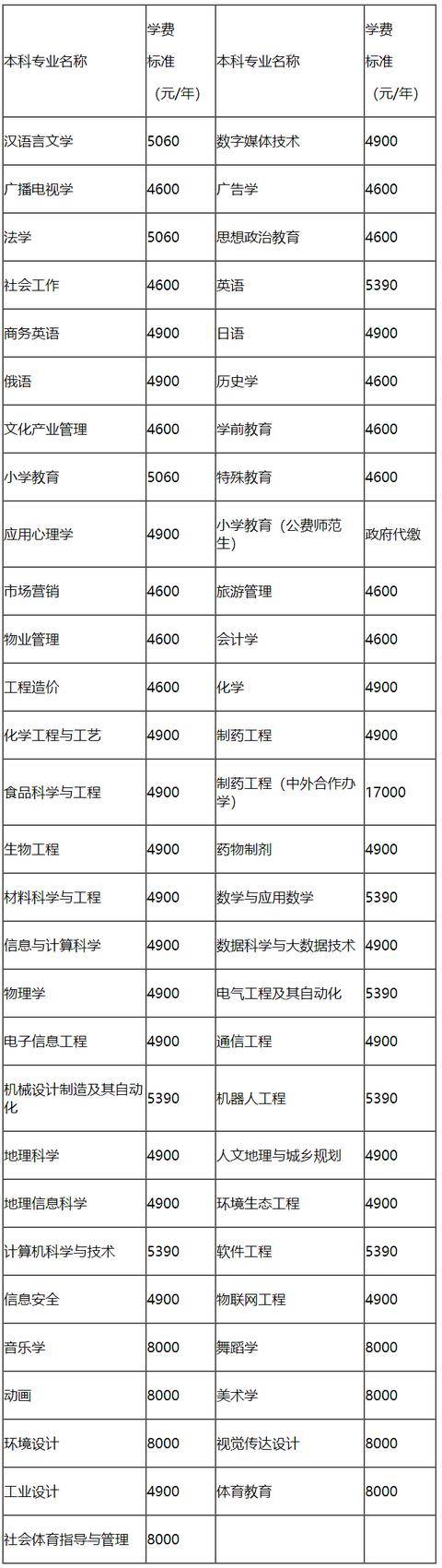 石家庄学院校友排名_天大校友寻访接力|建工学院点亮河北石家庄