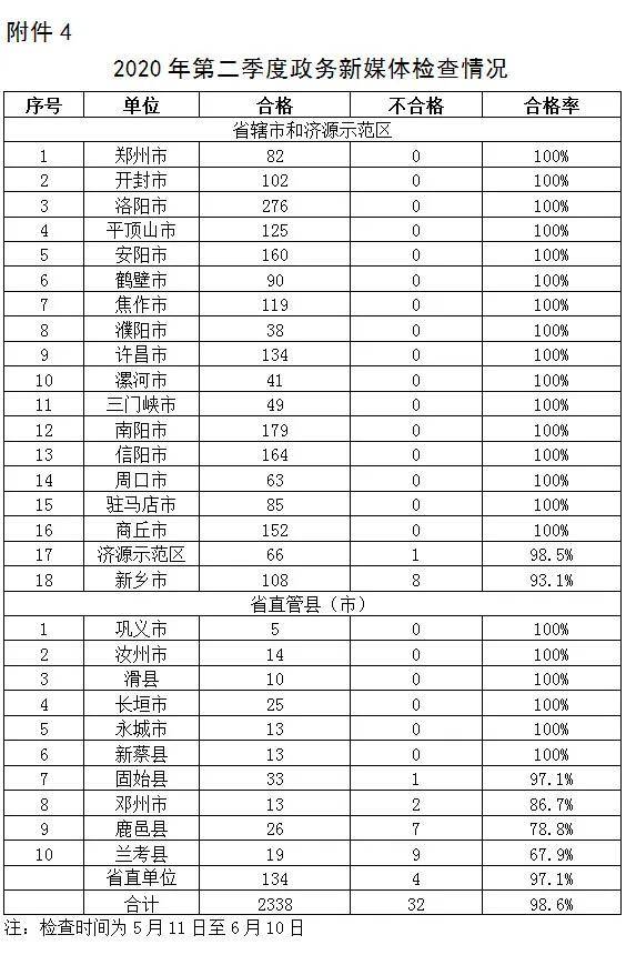 2020年第二季度省份g_2020年第二次铁路调图