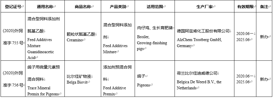 饲料|26种饲料（宠物粮）和饲料添加剂产品在我国获批登记或续展登记（2020-06）