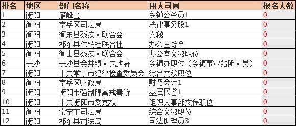 2020湖南人口出生_湖南人口图(3)