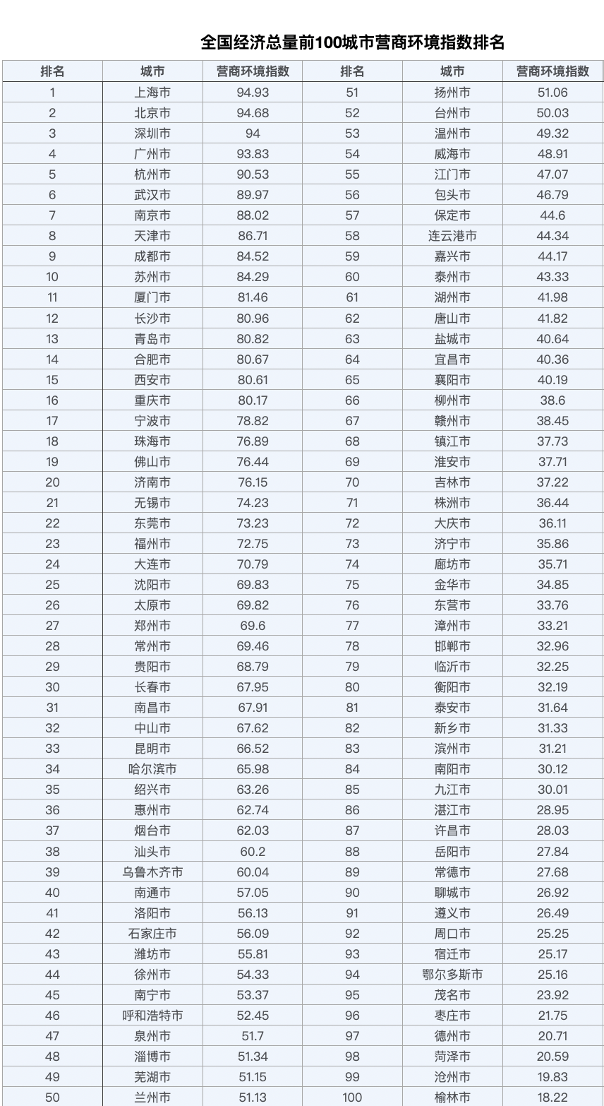 2020年中国十大城市G_中国十大城市地标建筑