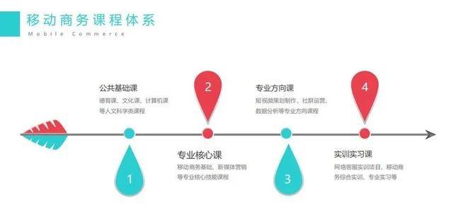 机电一体化技术介绍_香港科技大学智能建筑技术与管理 介绍_移动商务技术介绍