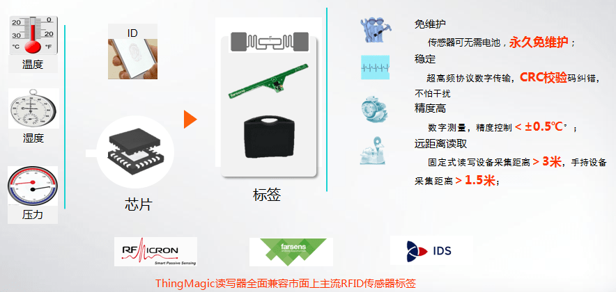 智能化|基于RFID技术在物流仓储中的解决方案-FUWIT铨顺宏